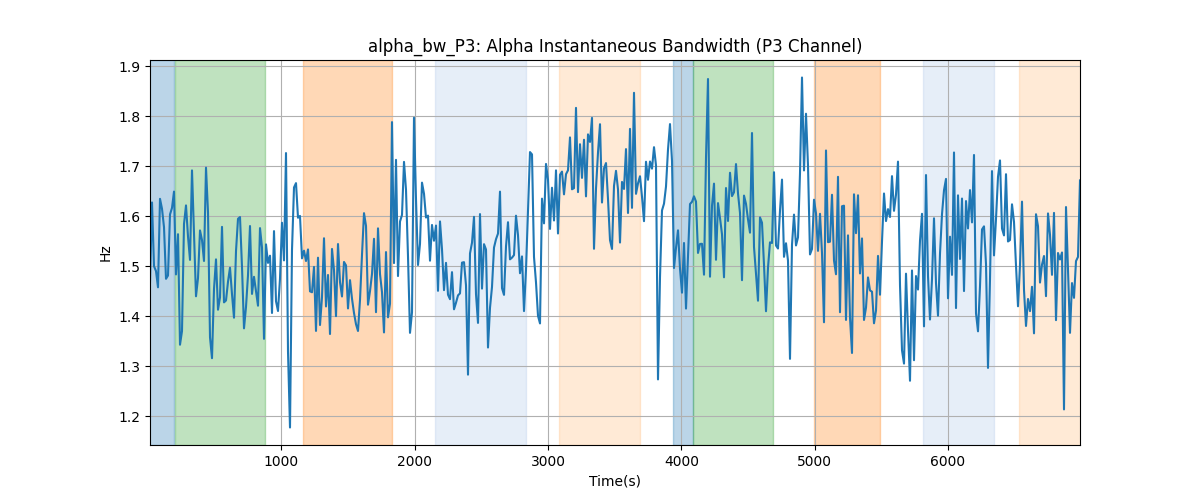 alpha_bw_P3: Alpha Instantaneous Bandwidth (P3 Channel)