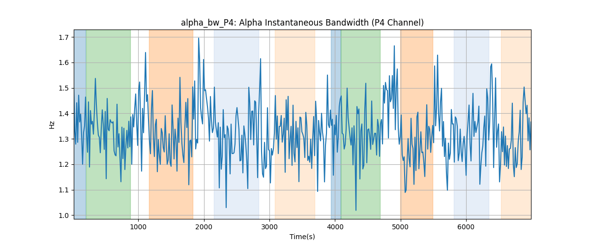 alpha_bw_P4: Alpha Instantaneous Bandwidth (P4 Channel)