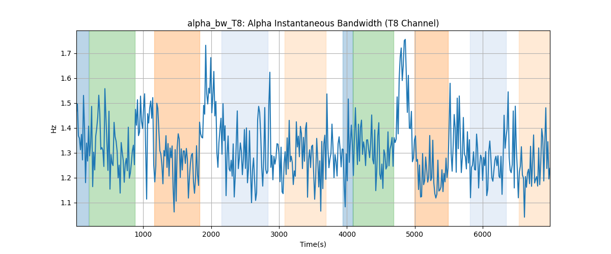 alpha_bw_T8: Alpha Instantaneous Bandwidth (T8 Channel)