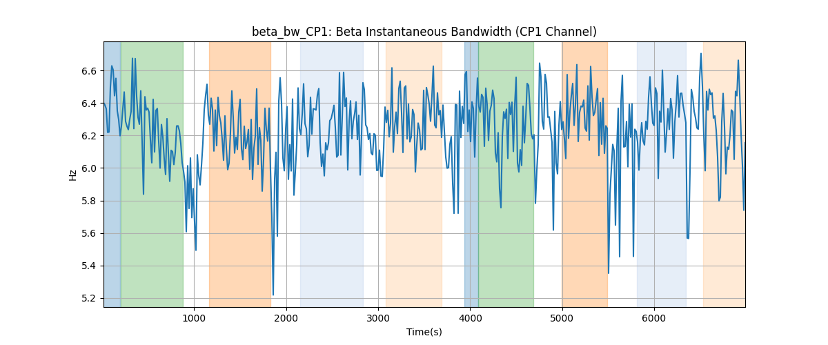 beta_bw_CP1: Beta Instantaneous Bandwidth (CP1 Channel)