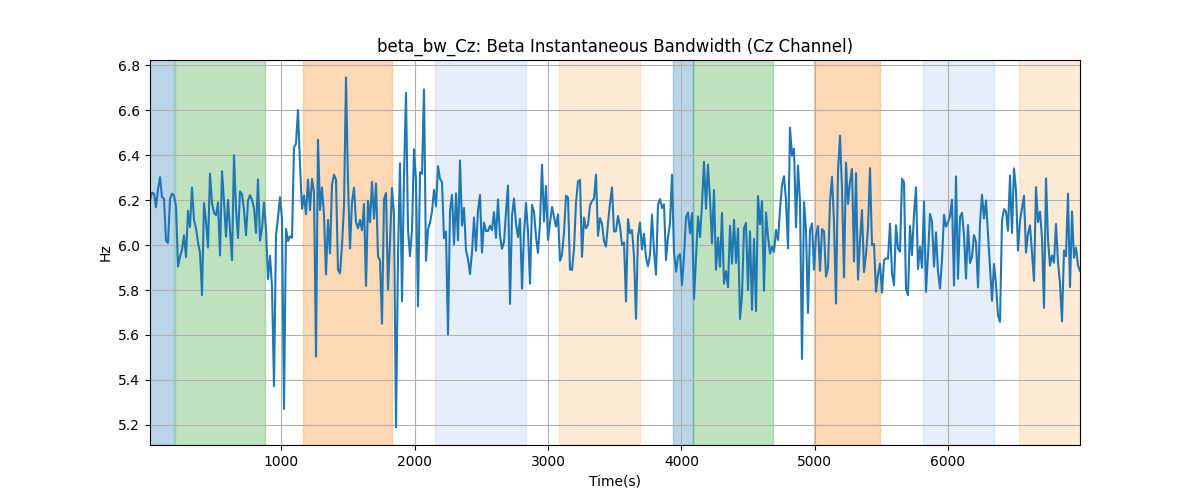 beta_bw_Cz: Beta Instantaneous Bandwidth (Cz Channel)