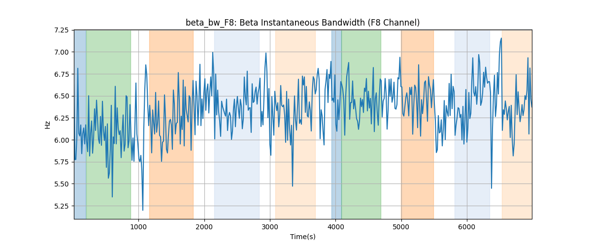 beta_bw_F8: Beta Instantaneous Bandwidth (F8 Channel)