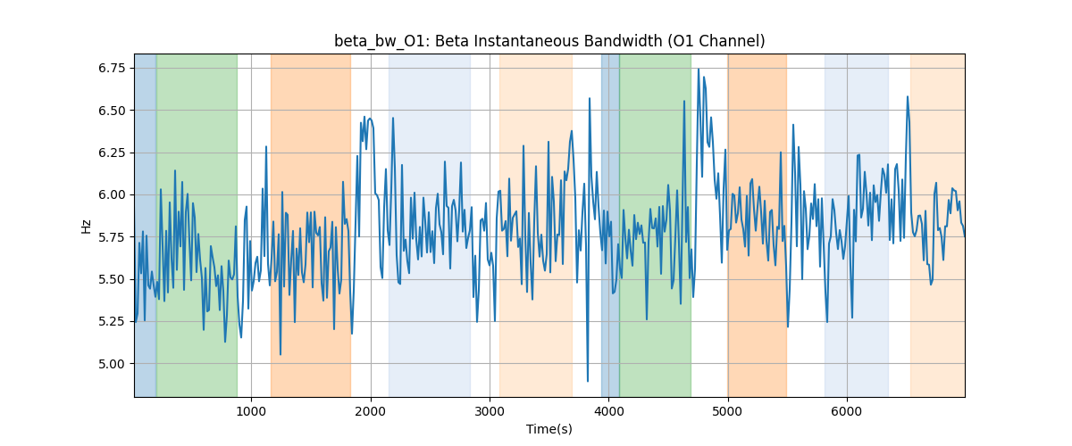 beta_bw_O1: Beta Instantaneous Bandwidth (O1 Channel)