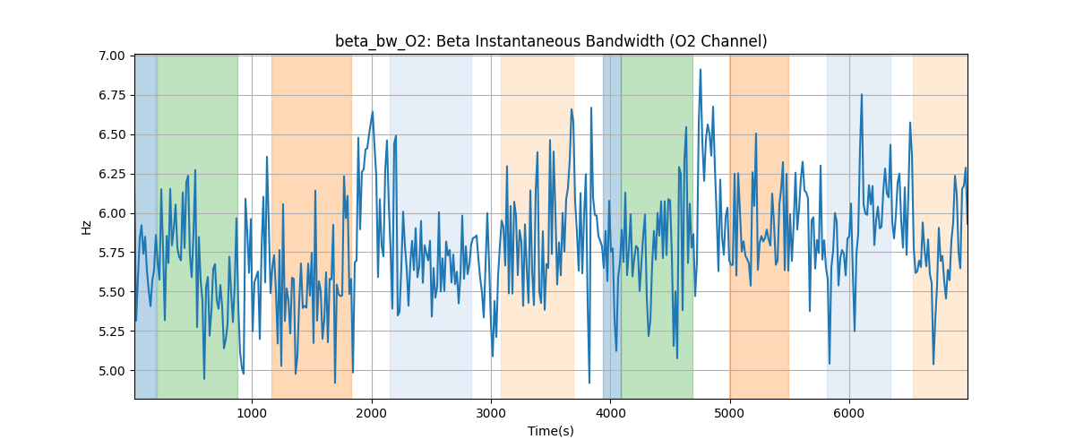 beta_bw_O2: Beta Instantaneous Bandwidth (O2 Channel)