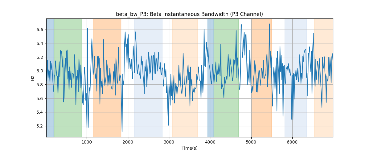 beta_bw_P3: Beta Instantaneous Bandwidth (P3 Channel)