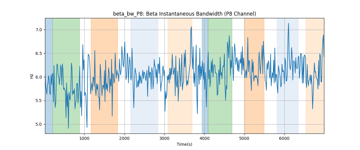 beta_bw_P8: Beta Instantaneous Bandwidth (P8 Channel)