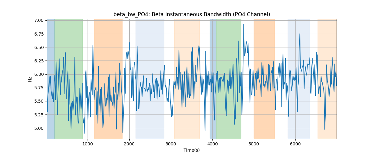 beta_bw_PO4: Beta Instantaneous Bandwidth (PO4 Channel)