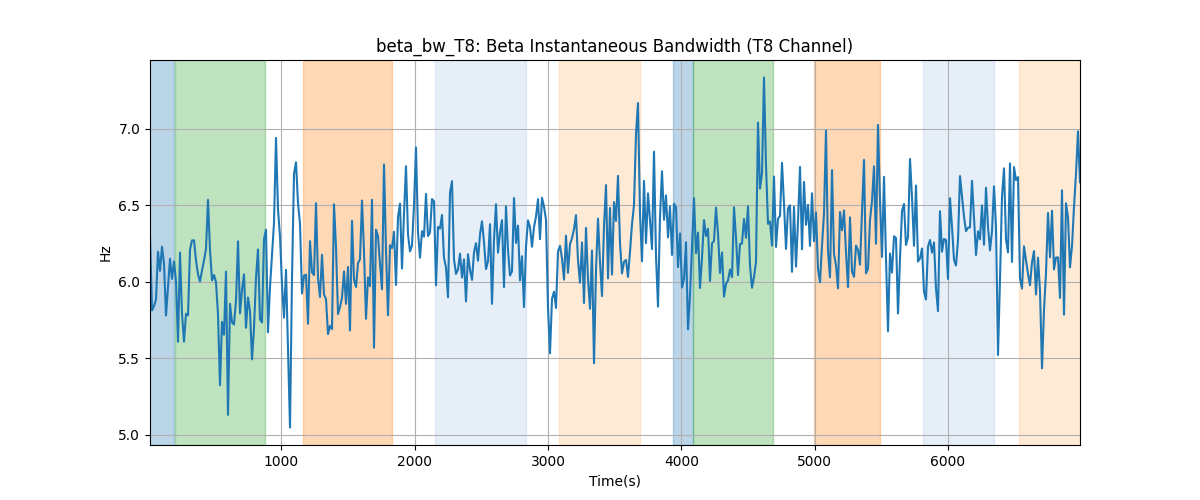 beta_bw_T8: Beta Instantaneous Bandwidth (T8 Channel)