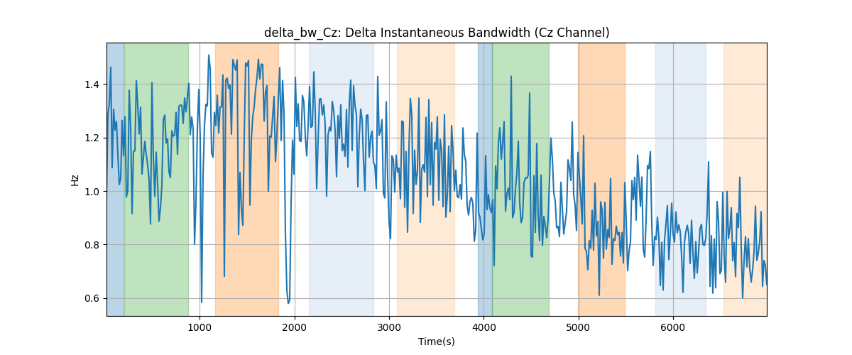 delta_bw_Cz: Delta Instantaneous Bandwidth (Cz Channel)