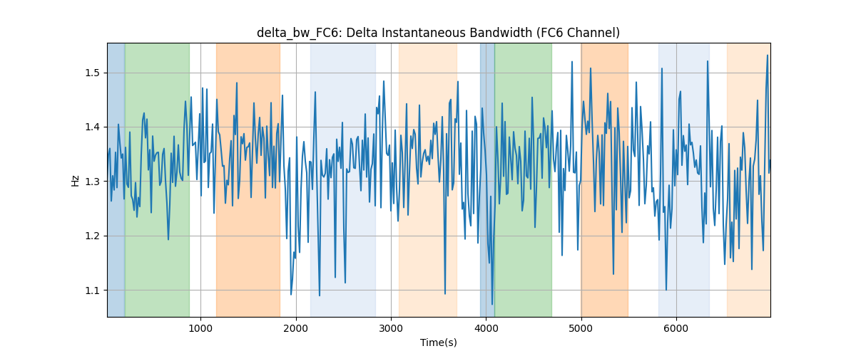 delta_bw_FC6: Delta Instantaneous Bandwidth (FC6 Channel)