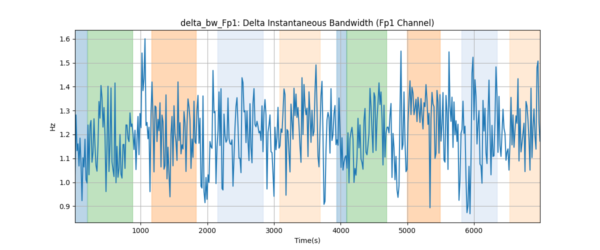 delta_bw_Fp1: Delta Instantaneous Bandwidth (Fp1 Channel)