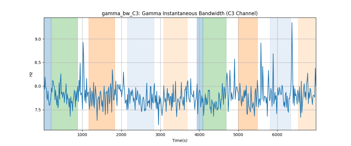 gamma_bw_C3: Gamma Instantaneous Bandwidth (C3 Channel)