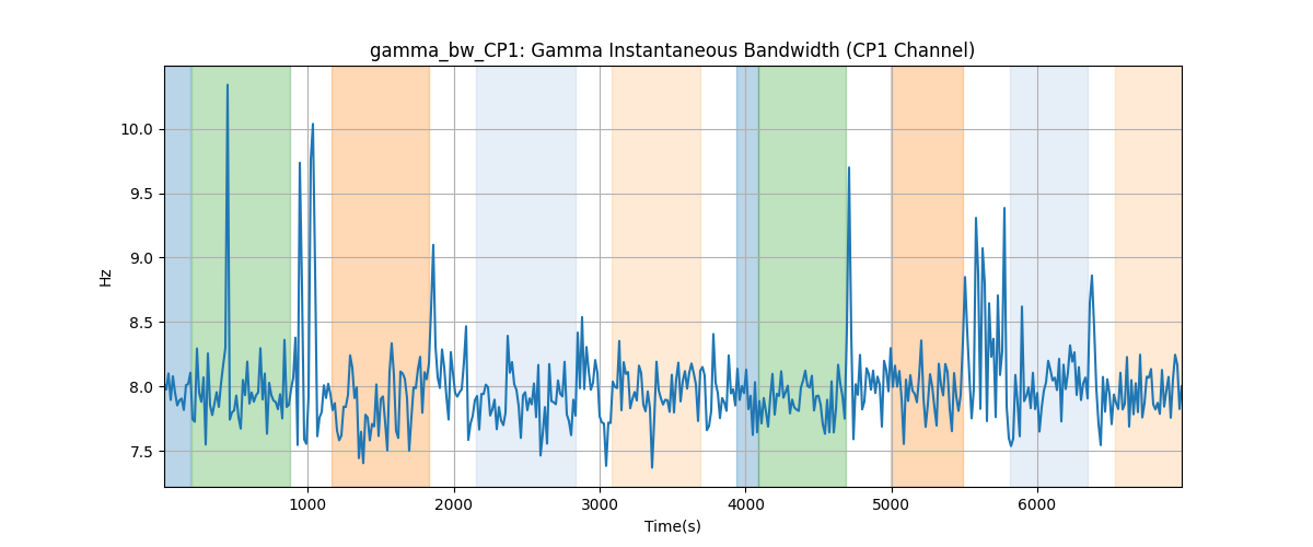 gamma_bw_CP1: Gamma Instantaneous Bandwidth (CP1 Channel)