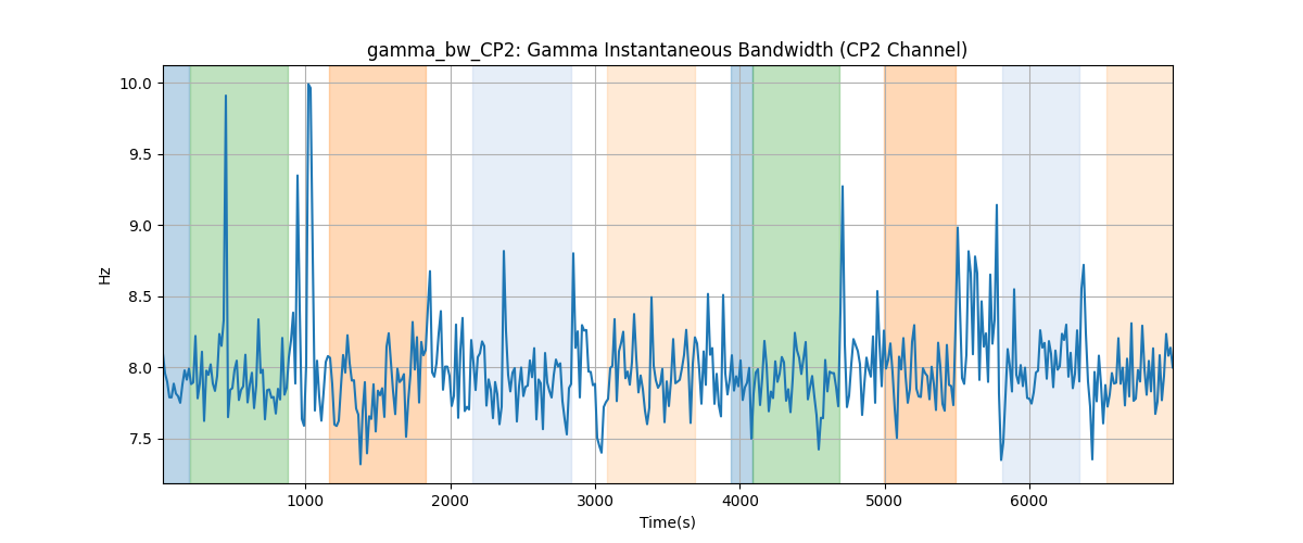 gamma_bw_CP2: Gamma Instantaneous Bandwidth (CP2 Channel)