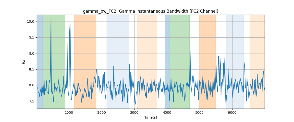 gamma_bw_FC2: Gamma Instantaneous Bandwidth (FC2 Channel)