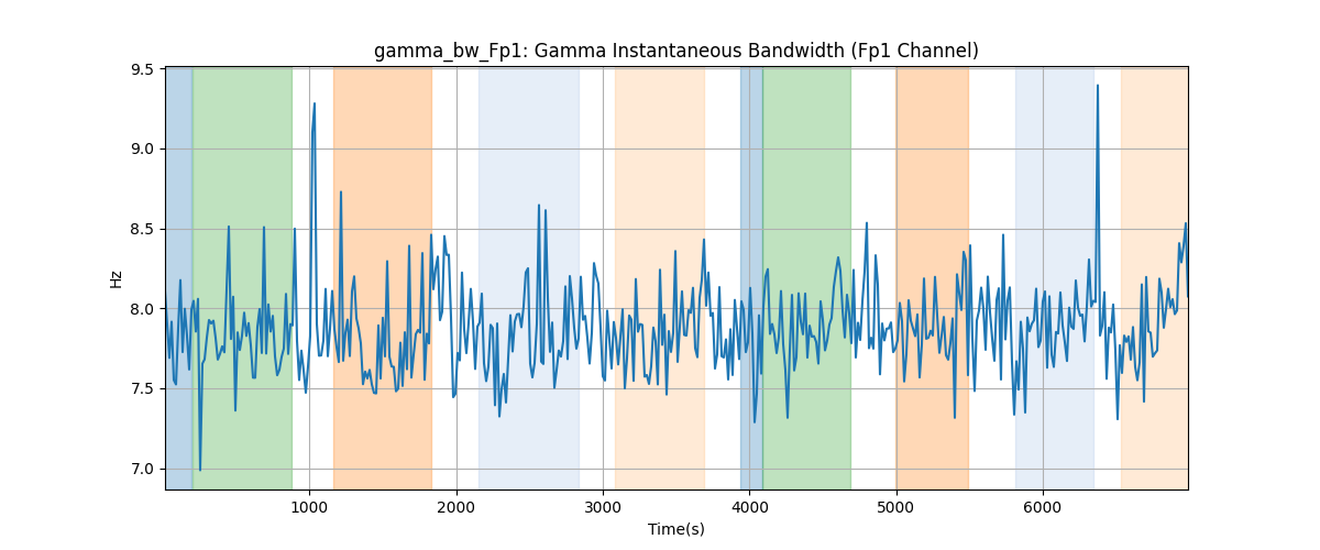 gamma_bw_Fp1: Gamma Instantaneous Bandwidth (Fp1 Channel)