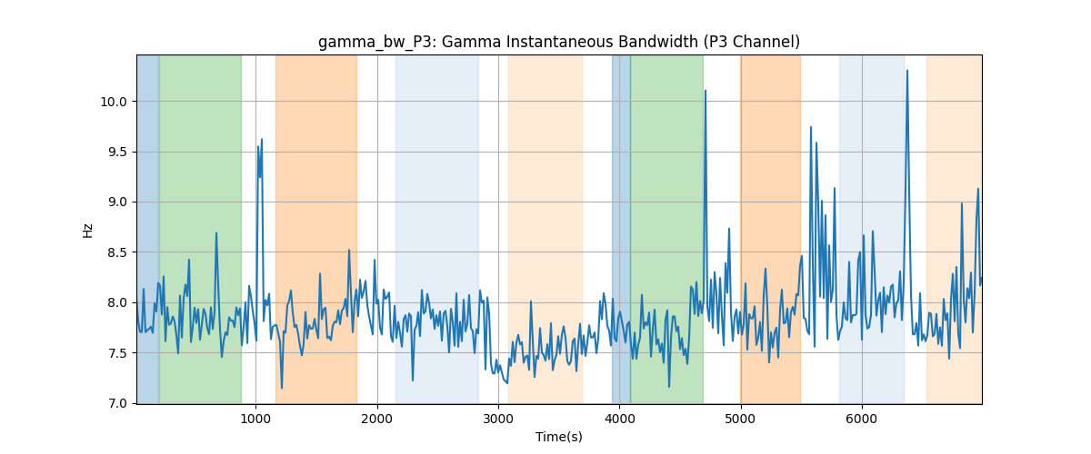 gamma_bw_P3: Gamma Instantaneous Bandwidth (P3 Channel)