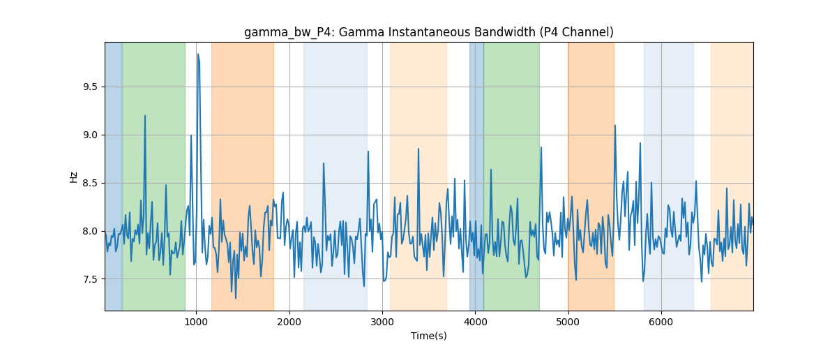 gamma_bw_P4: Gamma Instantaneous Bandwidth (P4 Channel)