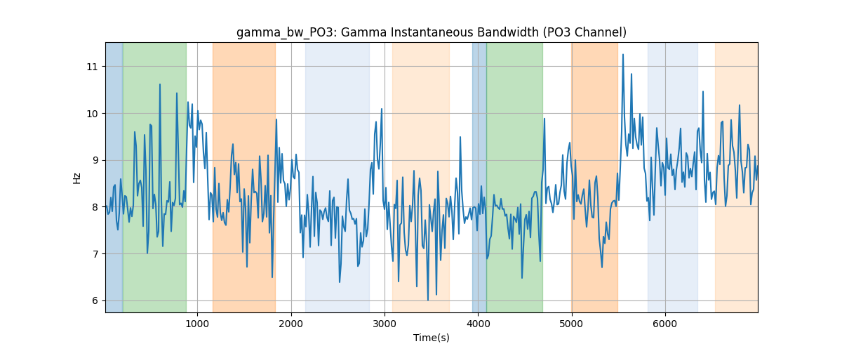 gamma_bw_PO3: Gamma Instantaneous Bandwidth (PO3 Channel)