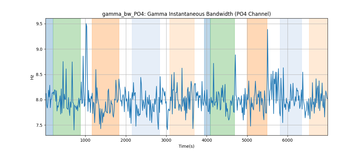 gamma_bw_PO4: Gamma Instantaneous Bandwidth (PO4 Channel)