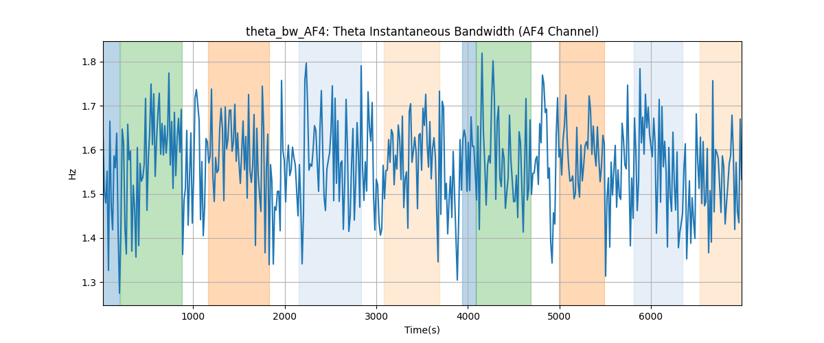 theta_bw_AF4: Theta Instantaneous Bandwidth (AF4 Channel)