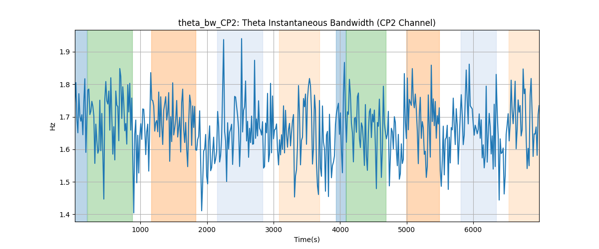 theta_bw_CP2: Theta Instantaneous Bandwidth (CP2 Channel)