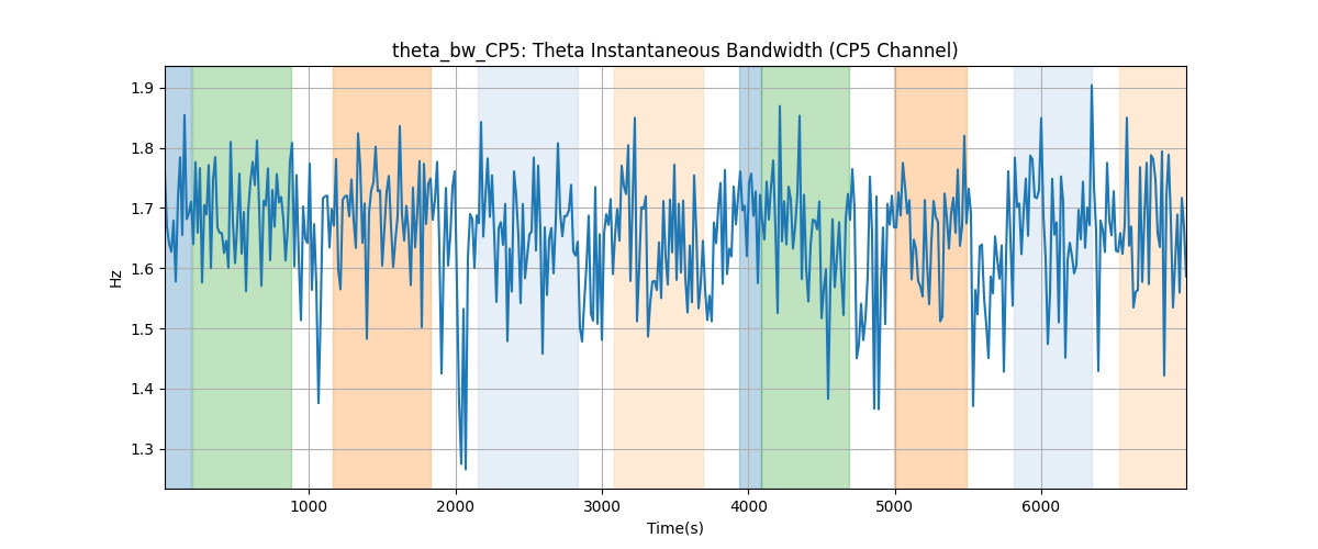 theta_bw_CP5: Theta Instantaneous Bandwidth (CP5 Channel)