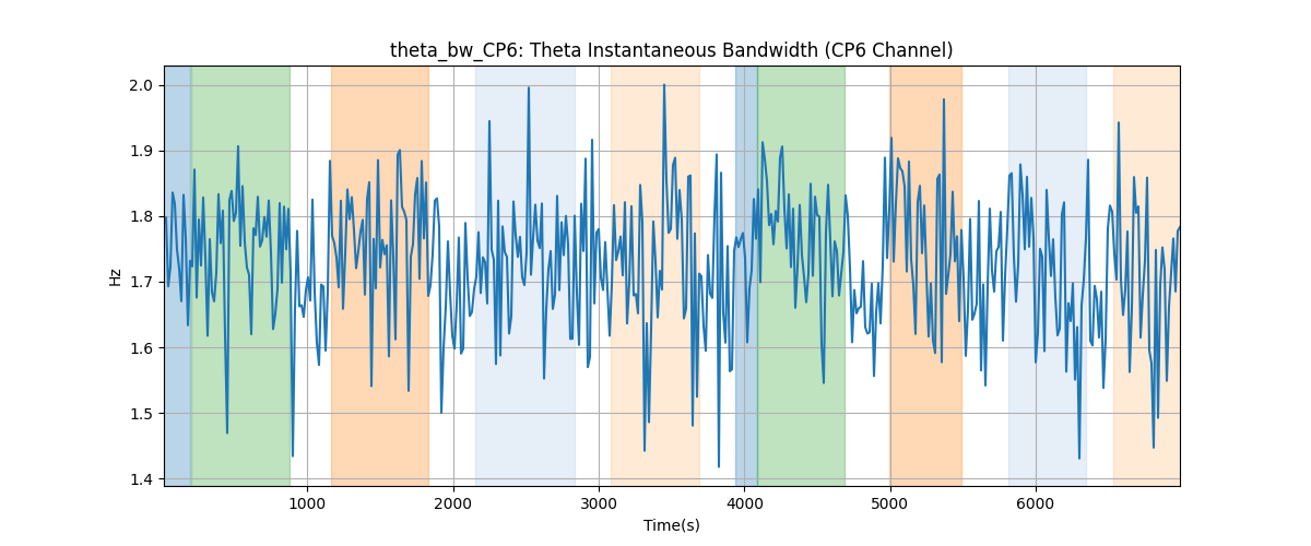 theta_bw_CP6: Theta Instantaneous Bandwidth (CP6 Channel)