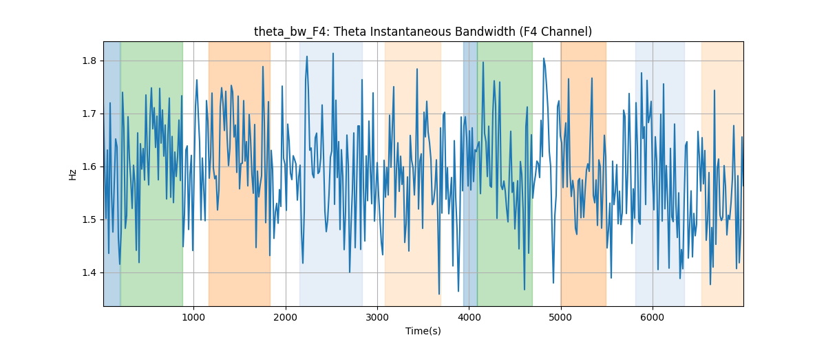 theta_bw_F4: Theta Instantaneous Bandwidth (F4 Channel)