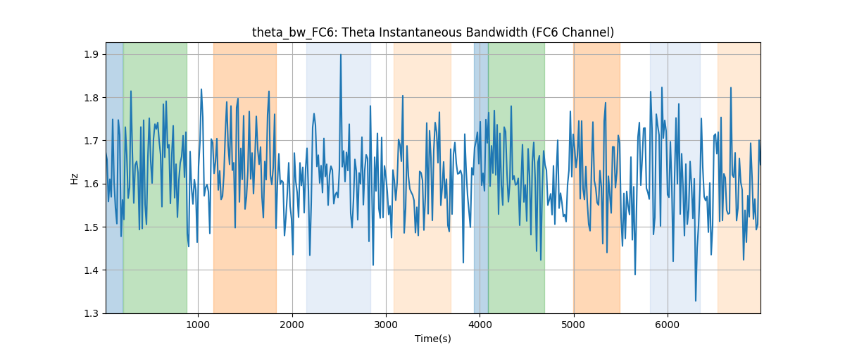 theta_bw_FC6: Theta Instantaneous Bandwidth (FC6 Channel)