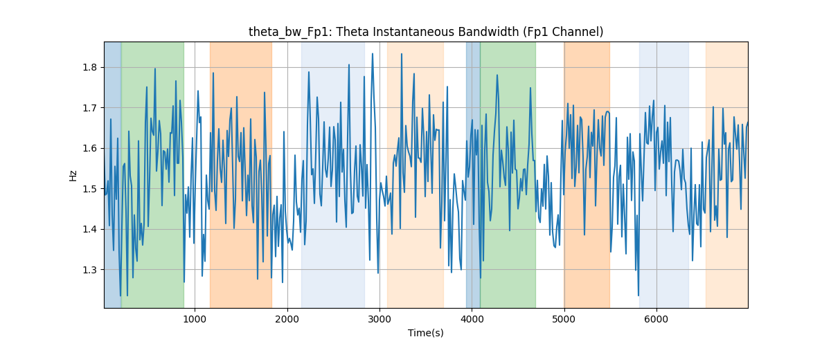 theta_bw_Fp1: Theta Instantaneous Bandwidth (Fp1 Channel)