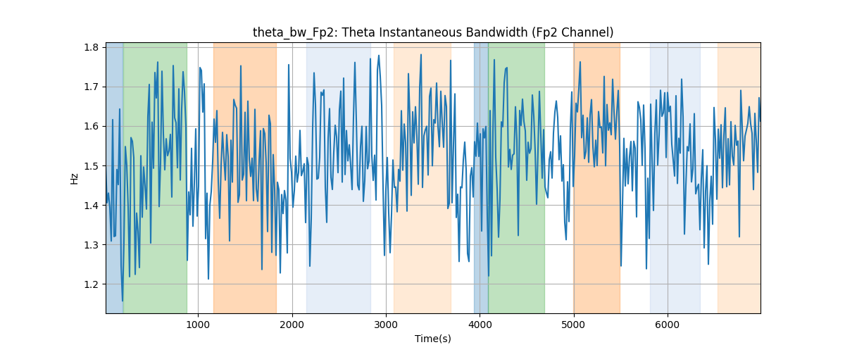 theta_bw_Fp2: Theta Instantaneous Bandwidth (Fp2 Channel)