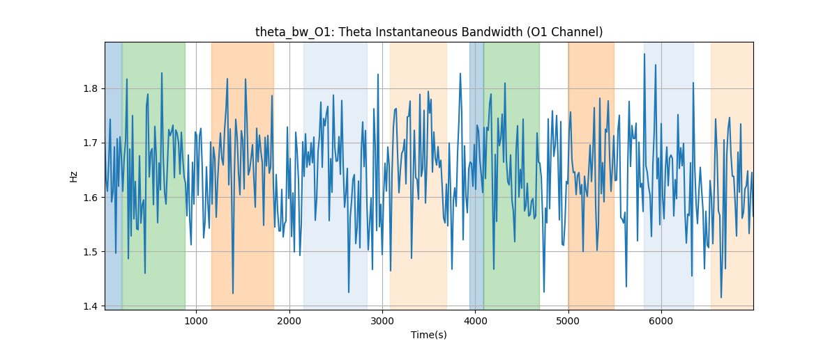 theta_bw_O1: Theta Instantaneous Bandwidth (O1 Channel)