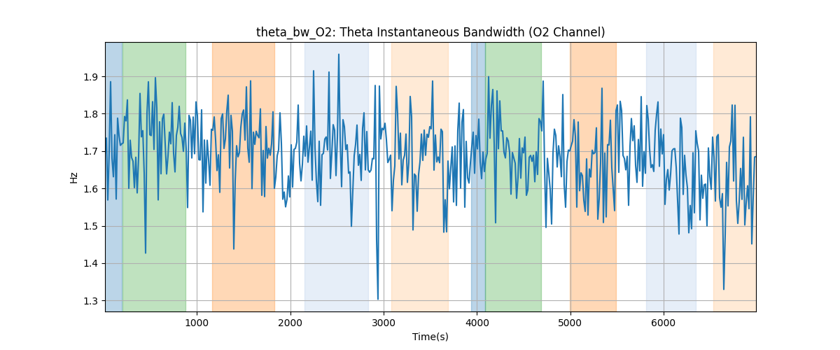 theta_bw_O2: Theta Instantaneous Bandwidth (O2 Channel)