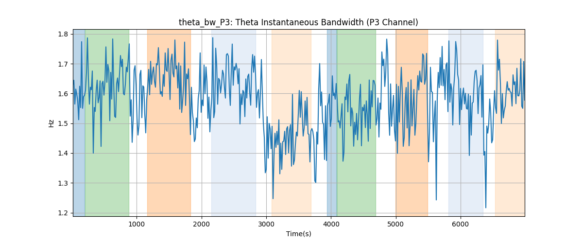 theta_bw_P3: Theta Instantaneous Bandwidth (P3 Channel)