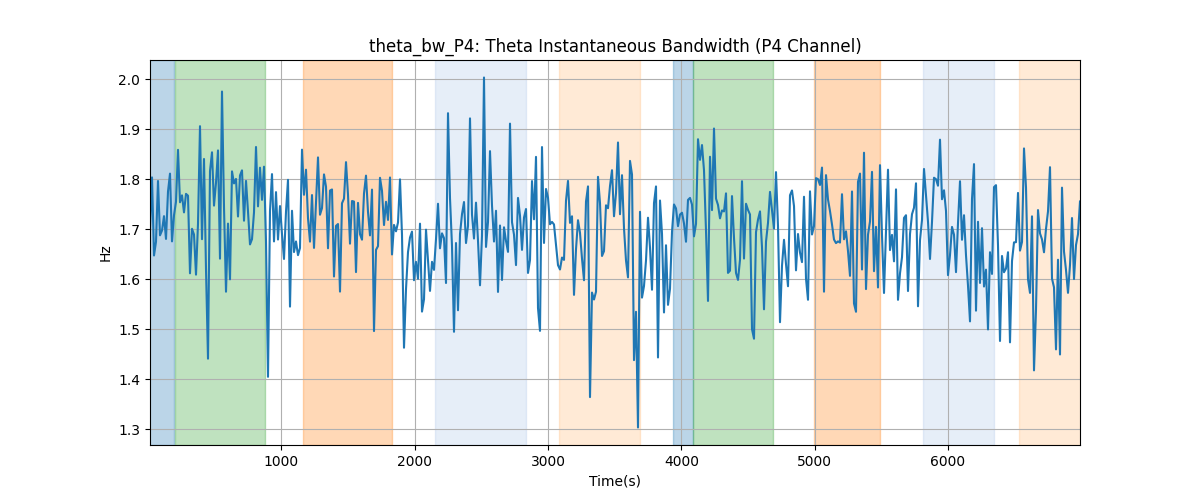 theta_bw_P4: Theta Instantaneous Bandwidth (P4 Channel)