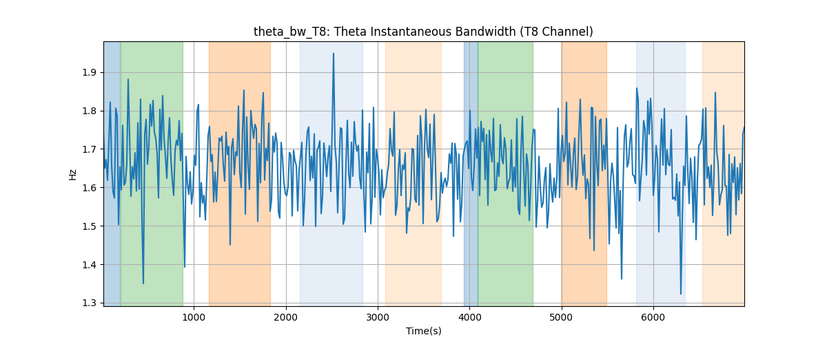 theta_bw_T8: Theta Instantaneous Bandwidth (T8 Channel)