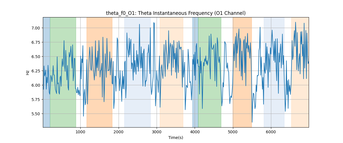 theta_f0_O1: Theta Instantaneous Frequency (O1 Channel)