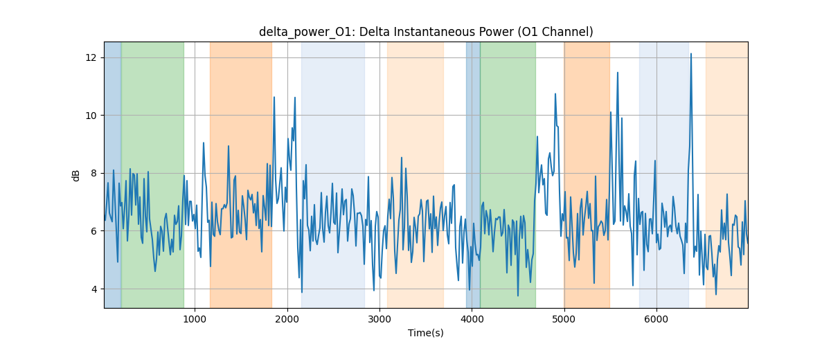 delta_power_O1: Delta Instantaneous Power (O1 Channel)