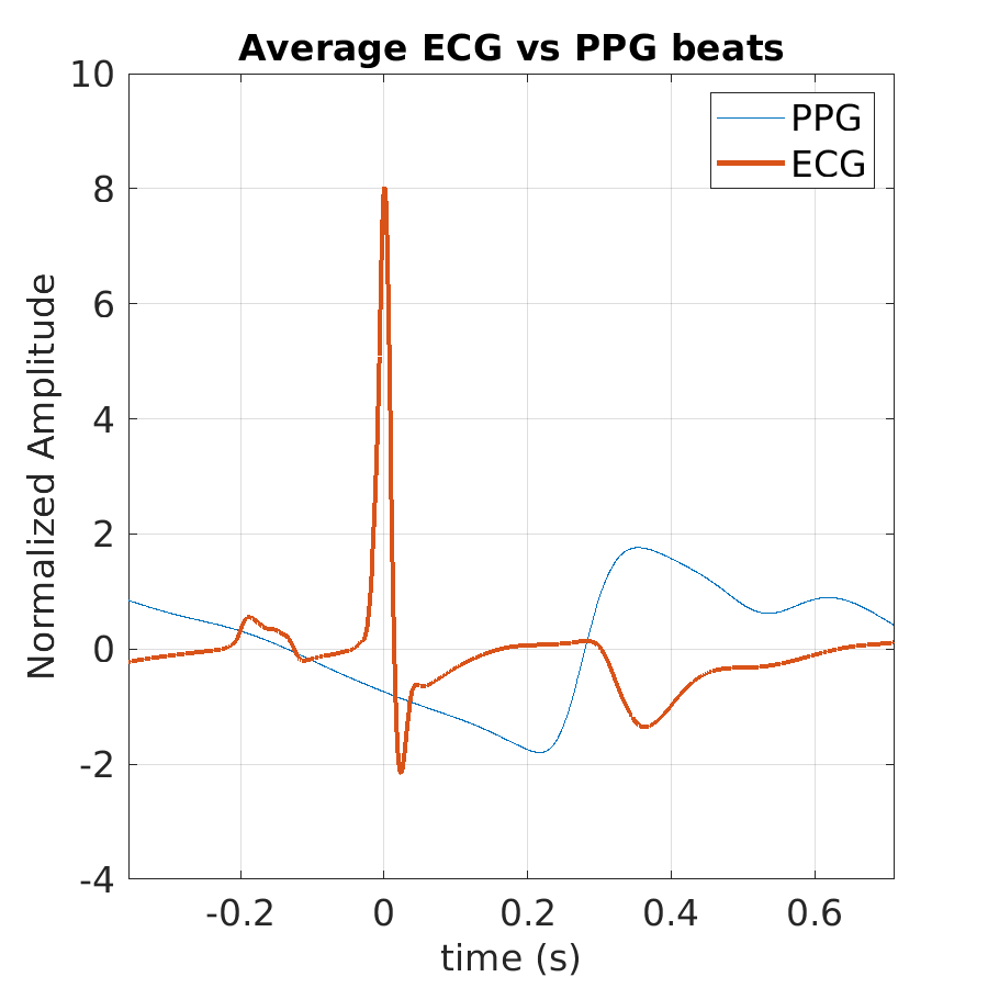 S011_ppg_avg_ecg_ppg