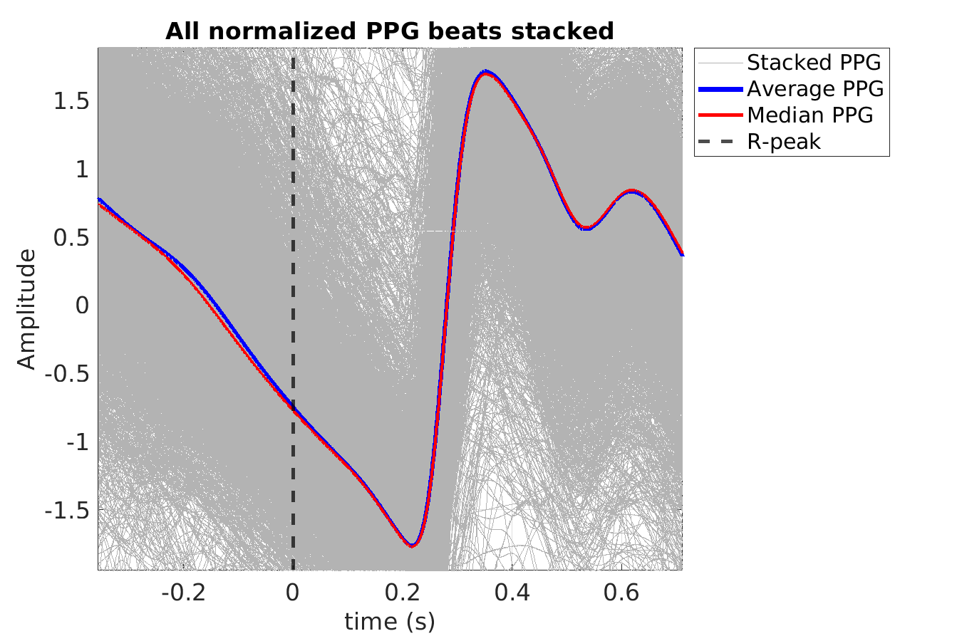 S011_ppg_ppg_stacked_norm