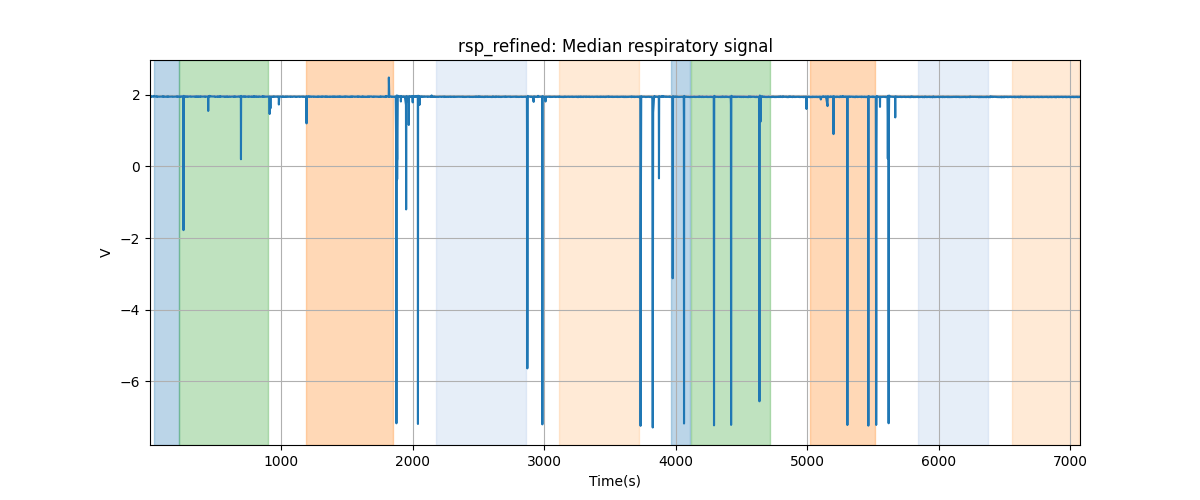 rsp_refined: Median respiratory signal