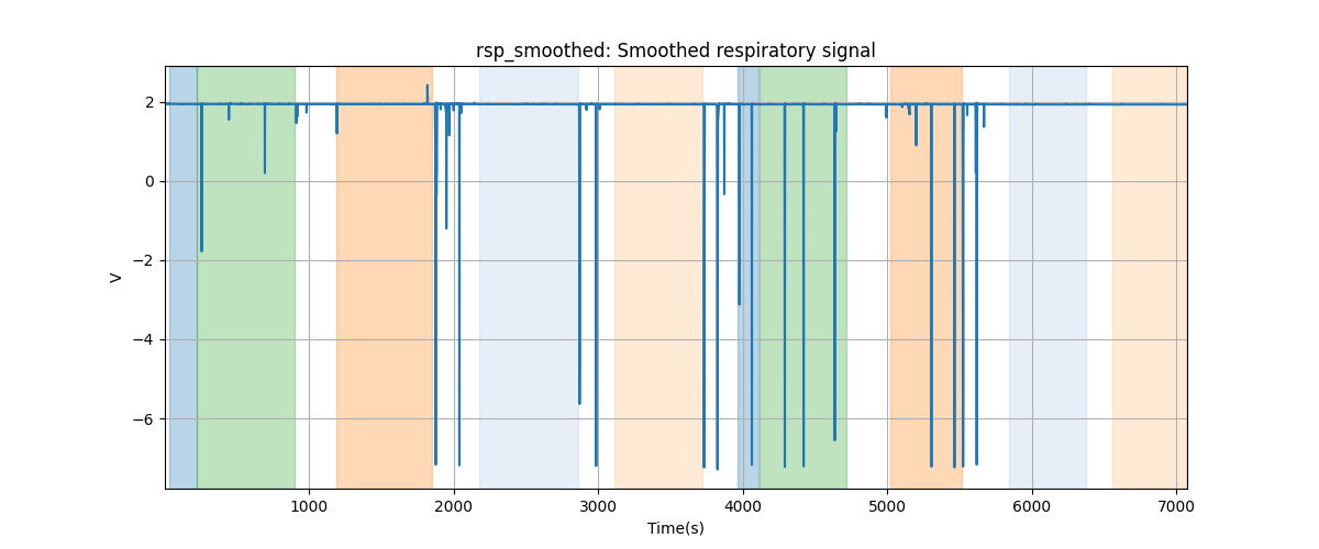 rsp_smoothed: Smoothed respiratory signal