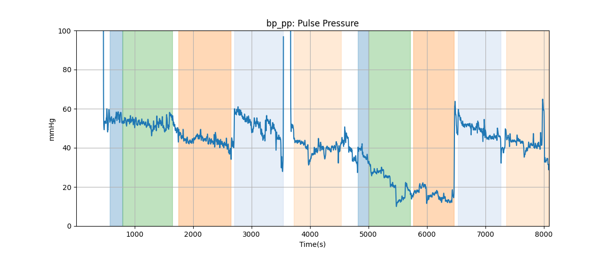 bp_pp: Pulse Pressure