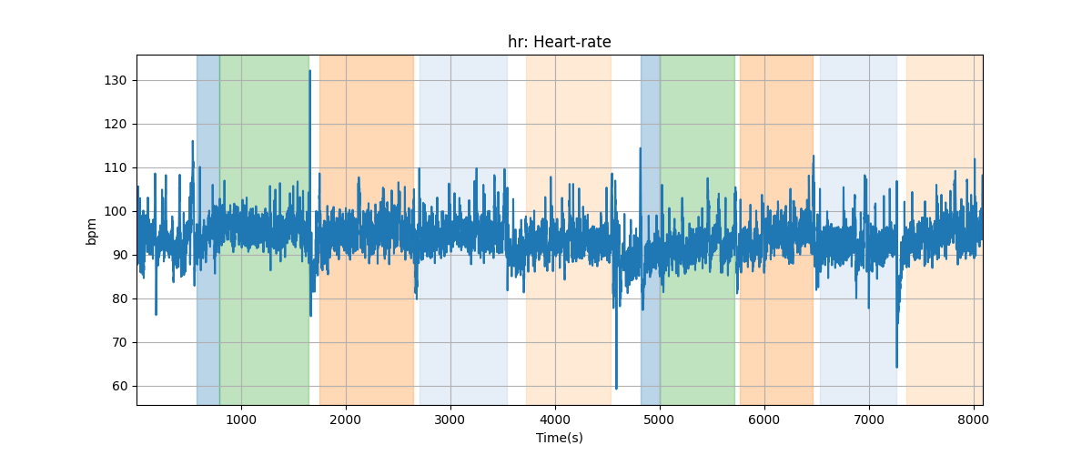 hr: Heart-rate