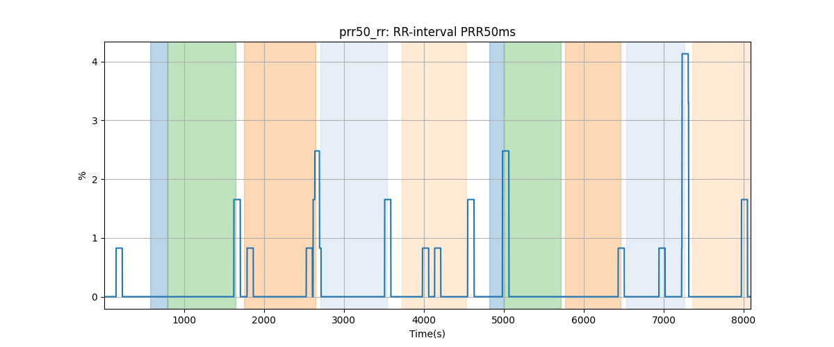 prr50_rr: RR-interval PRR50ms