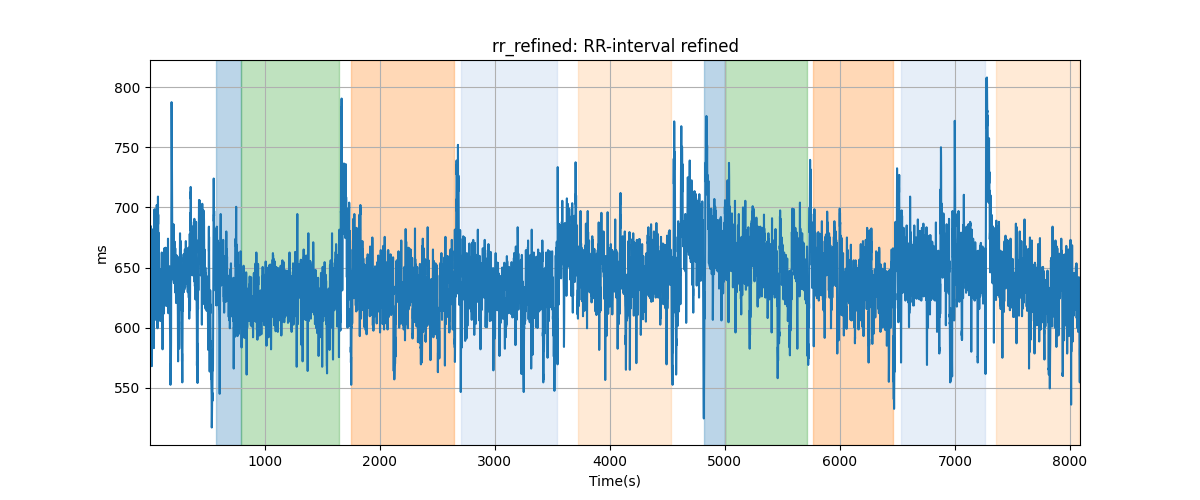 rr_refined: RR-interval refined