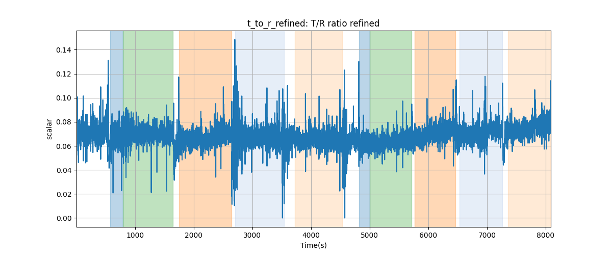 t_to_r_refined: T/R ratio refined