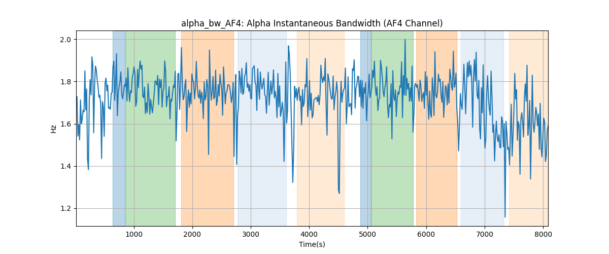 alpha_bw_AF4: Alpha Instantaneous Bandwidth (AF4 Channel)