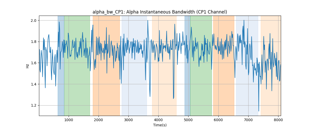 alpha_bw_CP1: Alpha Instantaneous Bandwidth (CP1 Channel)